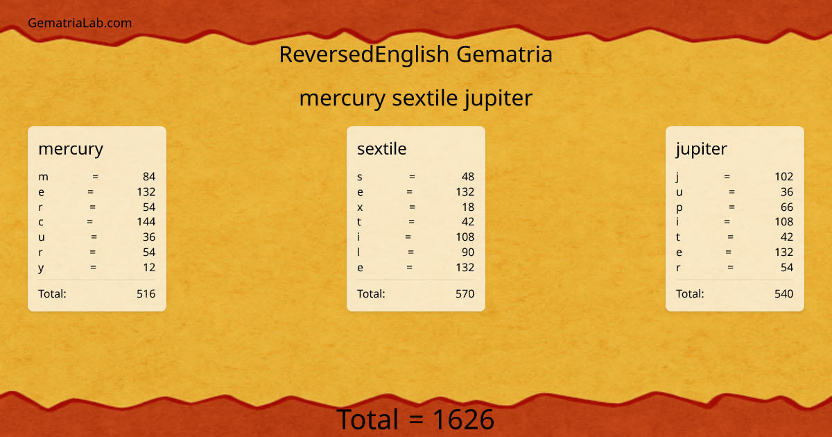 mercury sextile jupiter in reversedEnglish Gematria